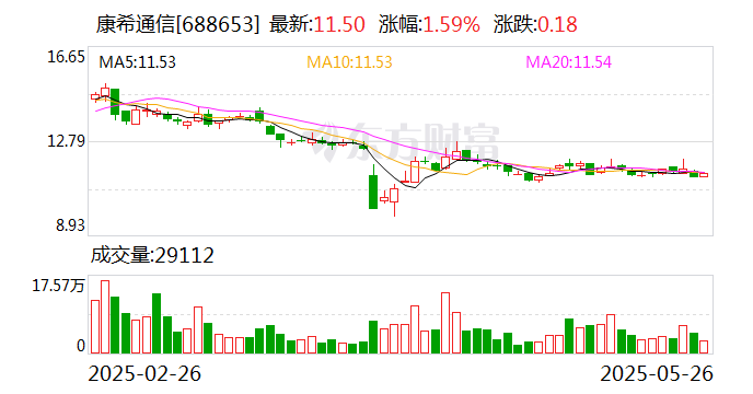 万年青：5月29日召开董事会会议