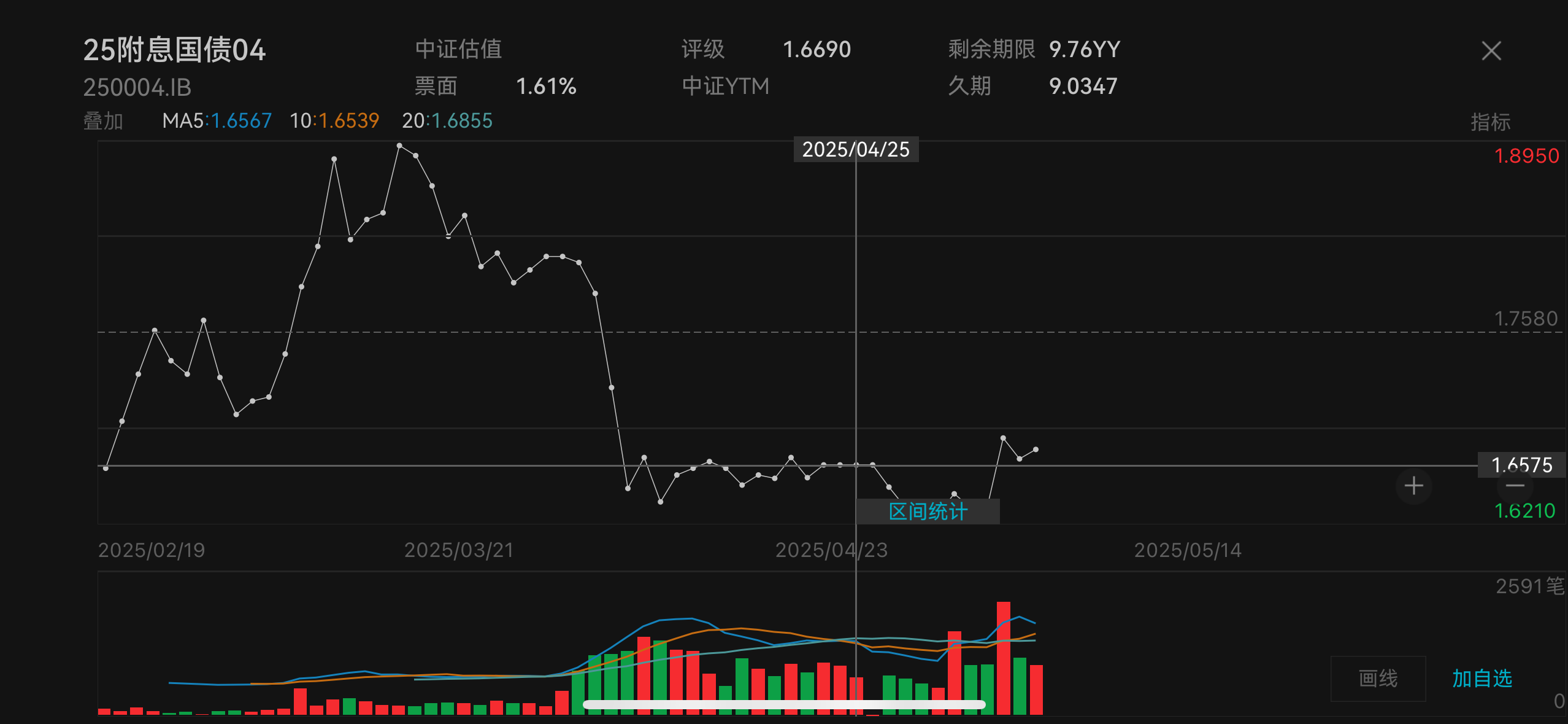 【债市观察】资金平稳跨月 关税不确定性主导债市弱势震荡