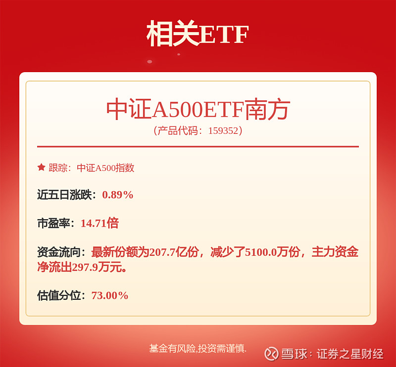 中证转债指数收涨0.29%，346只可转债收涨