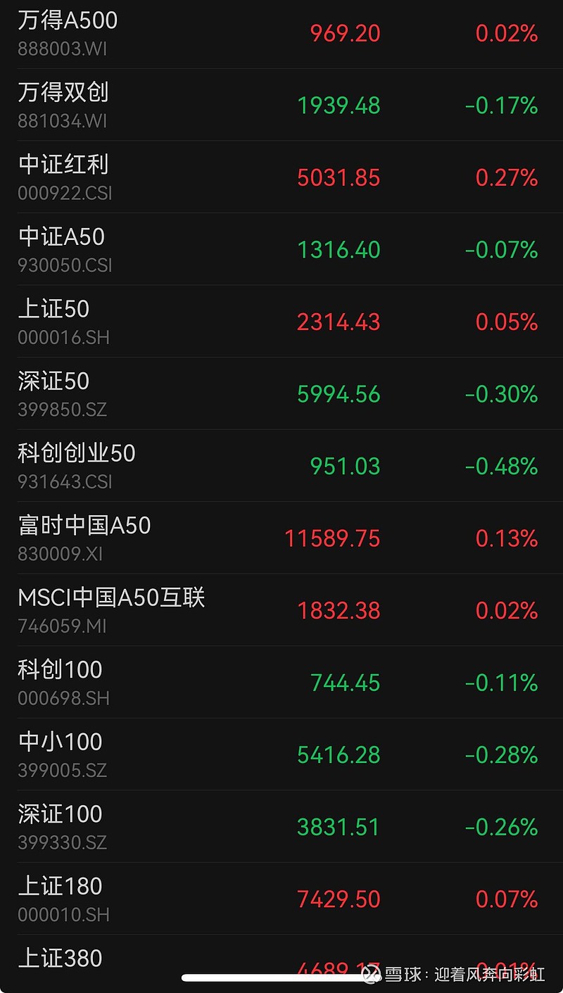 中证转债指数收涨0.29%，346只可转债收涨