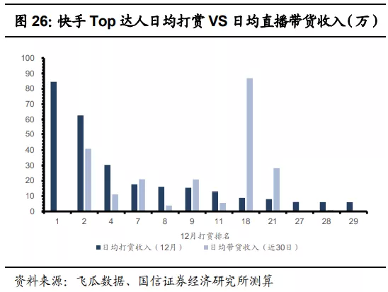 快手-W(01024.HK)连续3日回购，累计回购804.02万股