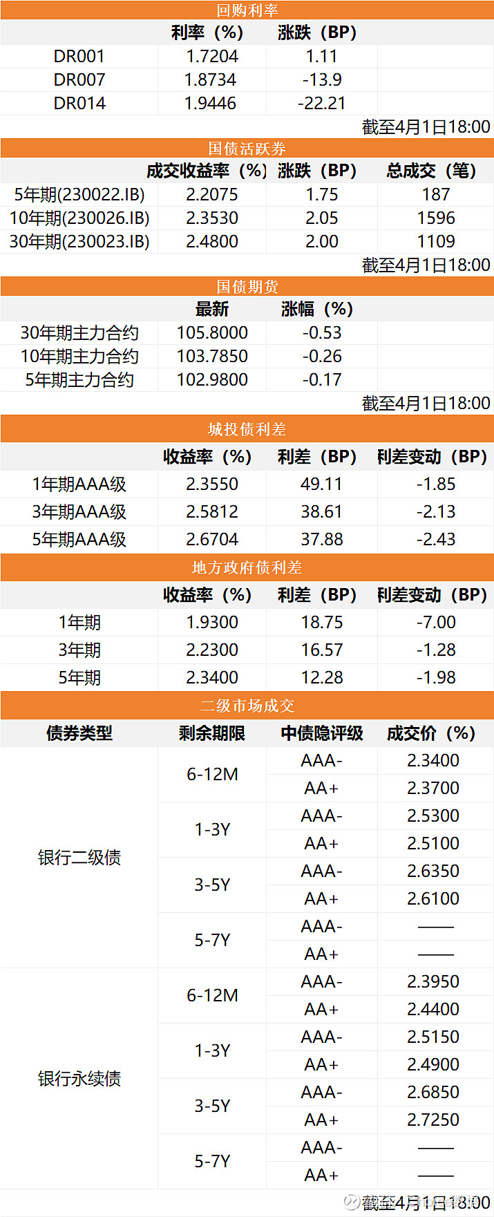 健盛集团(603558.SH)：累计回购0.11%股份