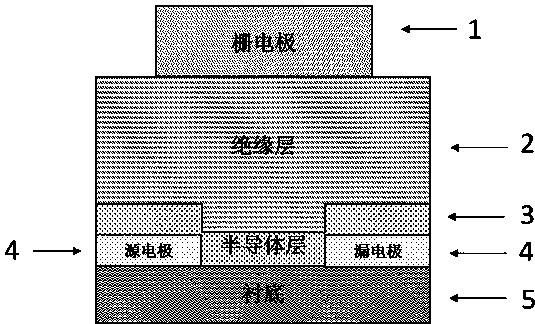 晶合集成获得发明专利授权：“一种半导体清洗液、制备方法与半导体结构的清洗方法”