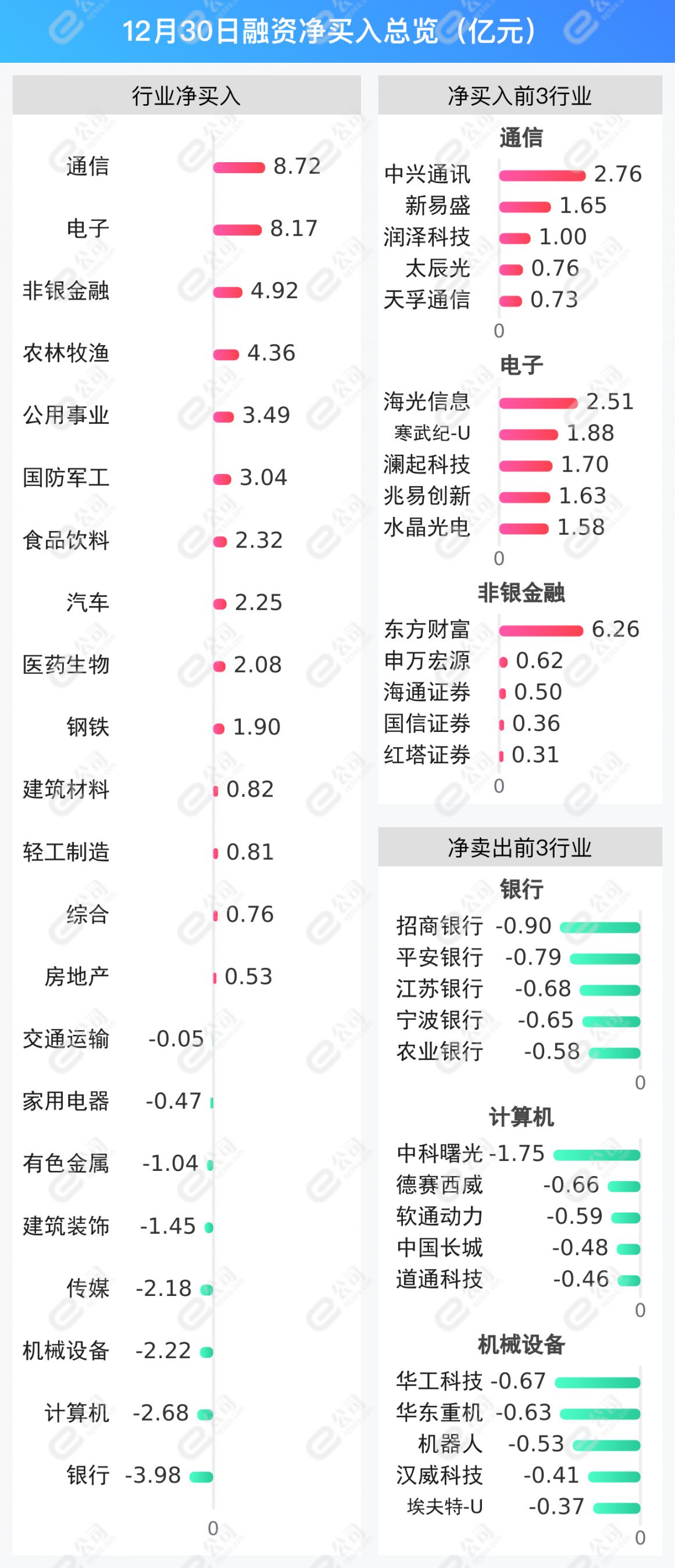 5月以来杠杆资金加仓多只绩优股