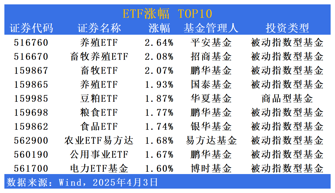 10只债券型ETF获批开展质押式回购业务