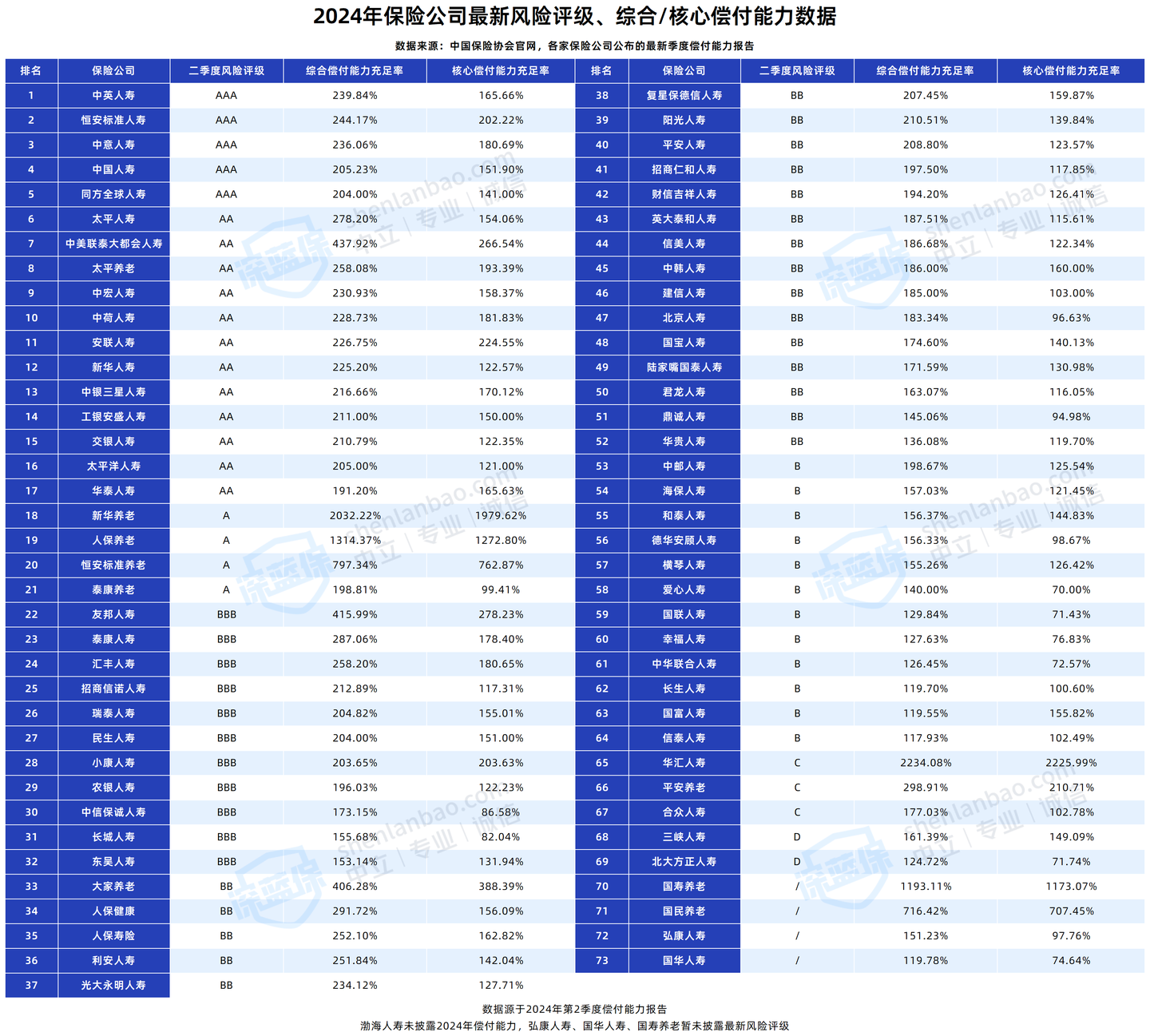 2025中国信用评级行业市场深度分析及投资战略研究_保险有温度,人保服务