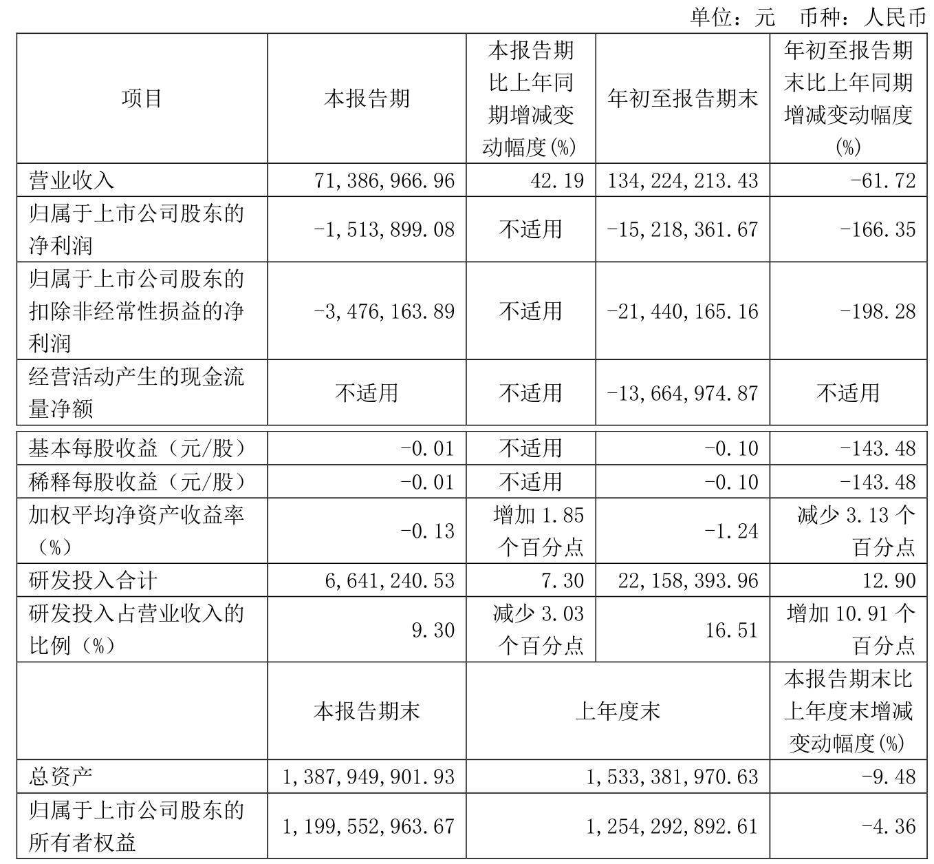永清环保：截止至2025年5月30日，公司股东总户数约为2.21万户