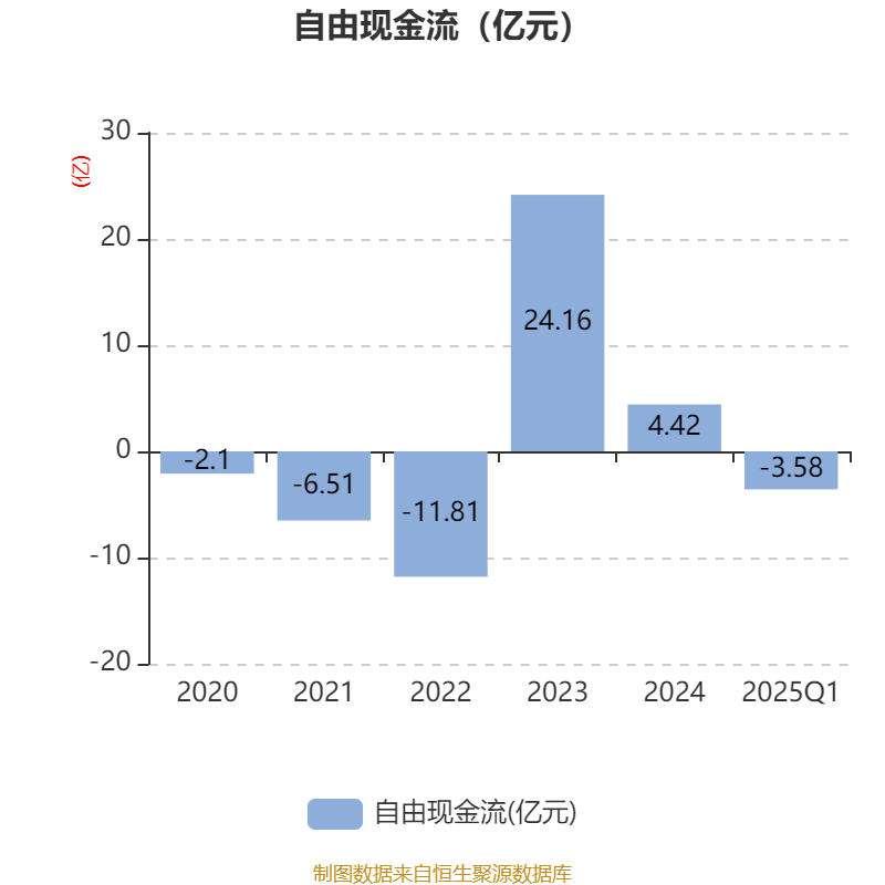 金利华电：截至2025年5月30日，公司股东数为20,141户