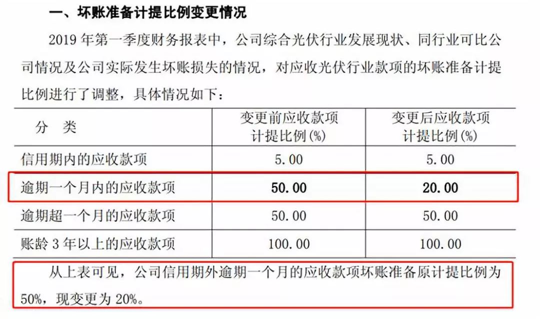 爱迪特：景德镇万微新材料有限公司为公司参股公司根据会计准则未纳入合并报表范围
