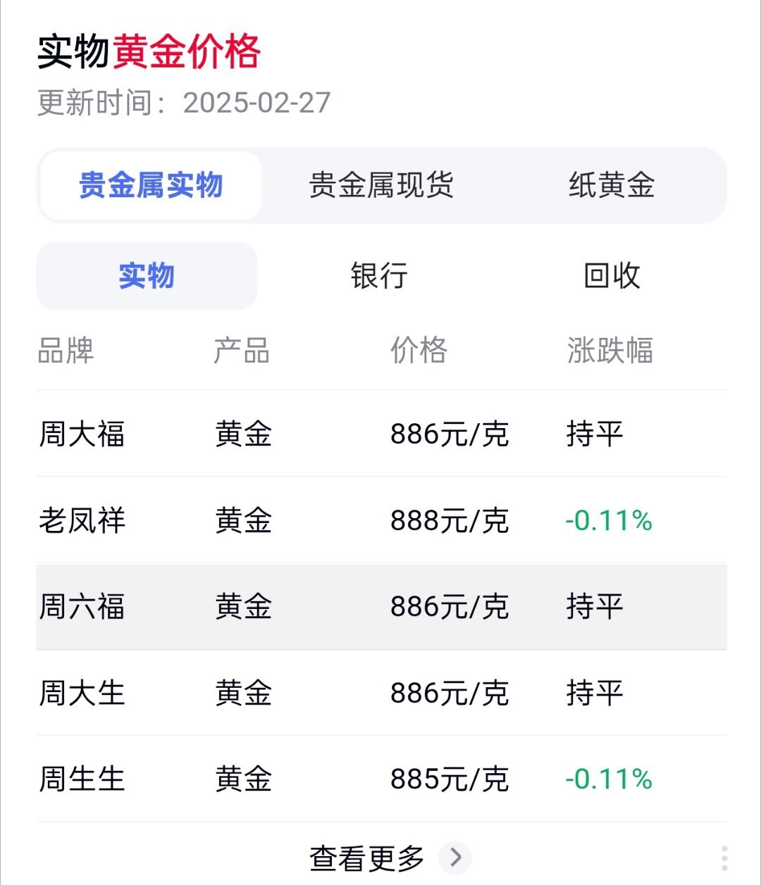 黄金概念上涨2.37%，7股主力资金净流入超3000万元