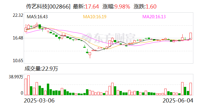 德明利现16笔大宗交易 合计成交105.80万股
