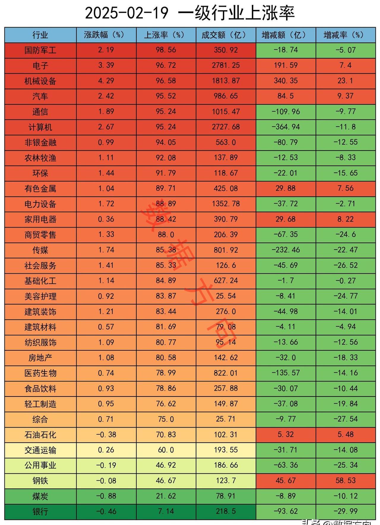 1年涨超10倍，300972，消费总龙头！海洋经济迎新利好，超跌+低PB概念股揭晓