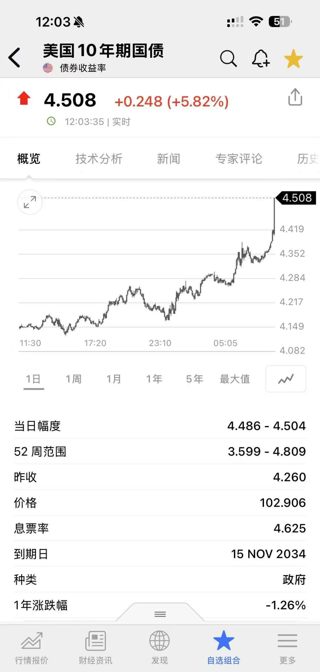 日本10年期国债收益率下跌2个基点