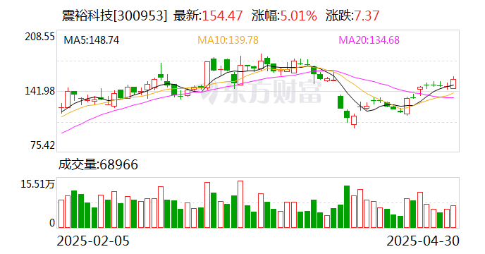 圣阳股份：截至2025年5月30日收盘，公司股东人数为88245户