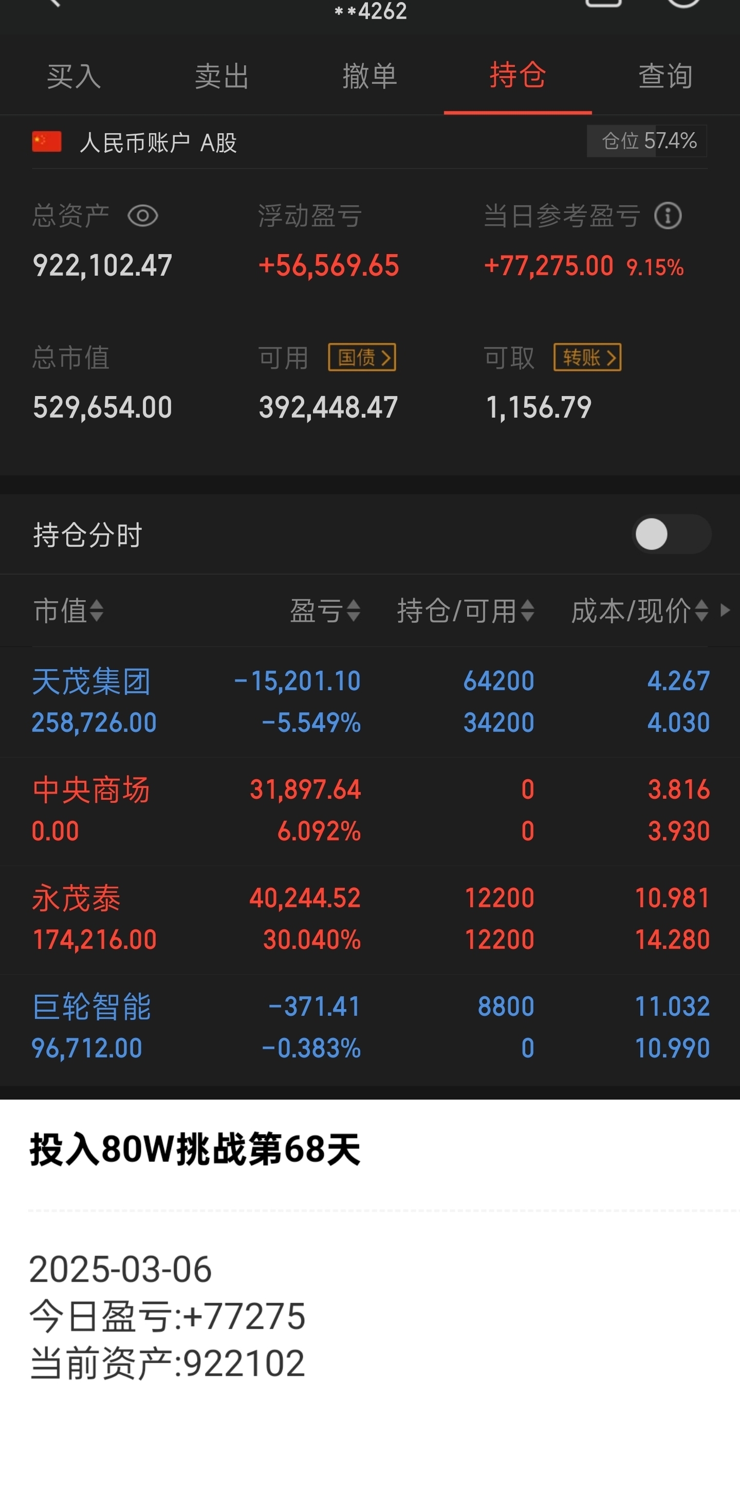天茂集团：截止到2025年5月31日，公司的股东人数约为12万人
