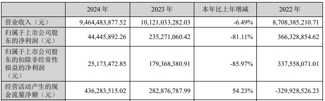 西部证券10亿元科技创新公司债券25西部K1将于6月6日在深交所上市