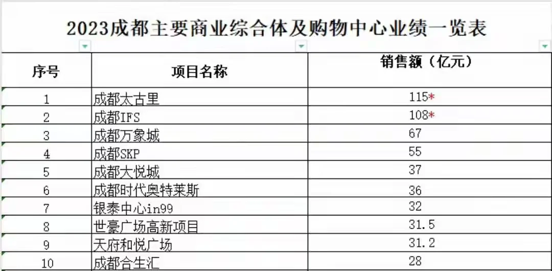 华润三九：截至5月31日公司股东共58187户