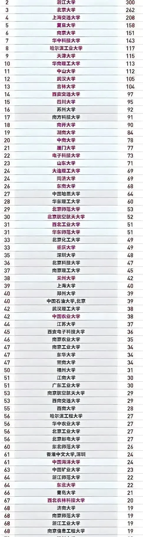 顶尖科学家最高给予1亿元资金支持，中国光谷启动全球引才行动
