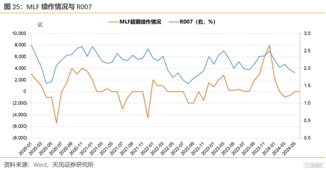 债市日报：6月6日