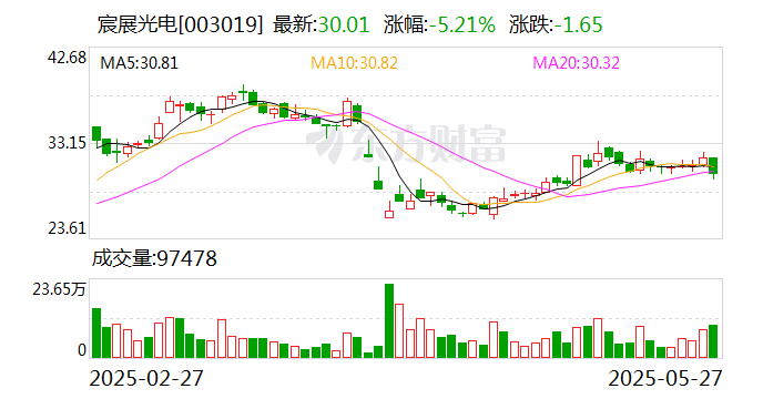 南京证券：6月6日召开董事会会议