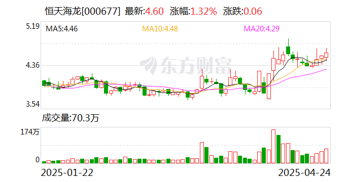 南京证券：6月6日召开董事会会议