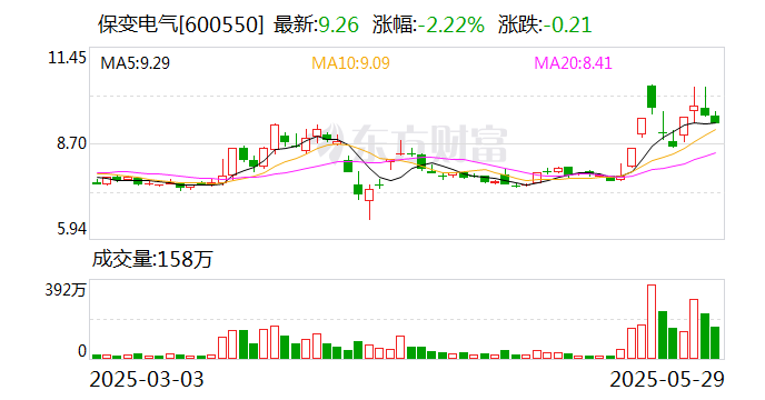 濮耐股份：6月6日召开董事会会议