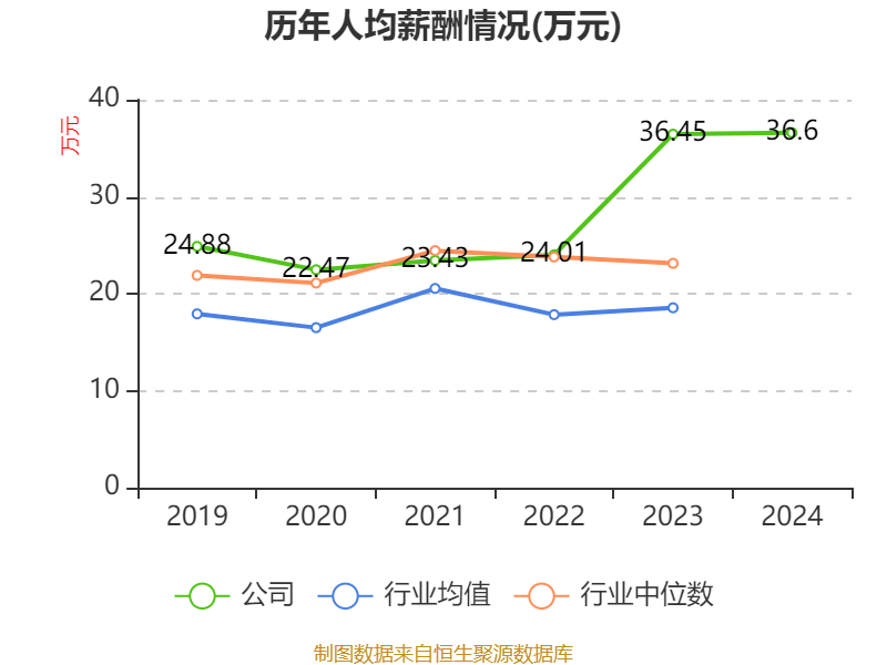 粤宏远Ａ(000573.SZ)：拟终止筹划重大资产重组事项