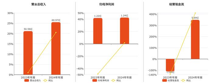 意华股份：截至2025年5月30日公司股东人数为34975
