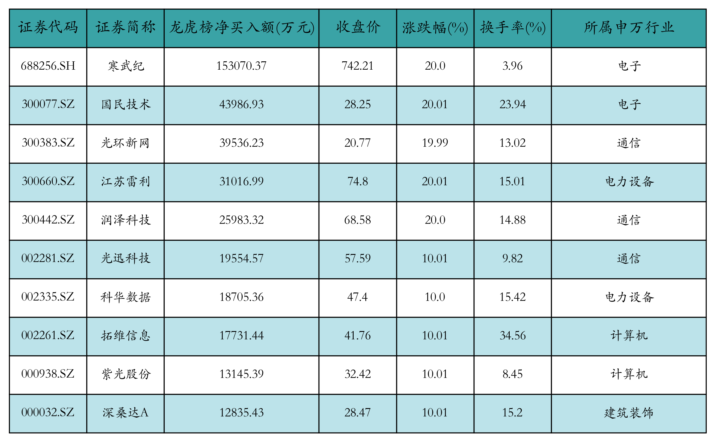 海联金汇跌7.82%，龙虎榜上机构买入8673.36万元，卖出2660.15万元