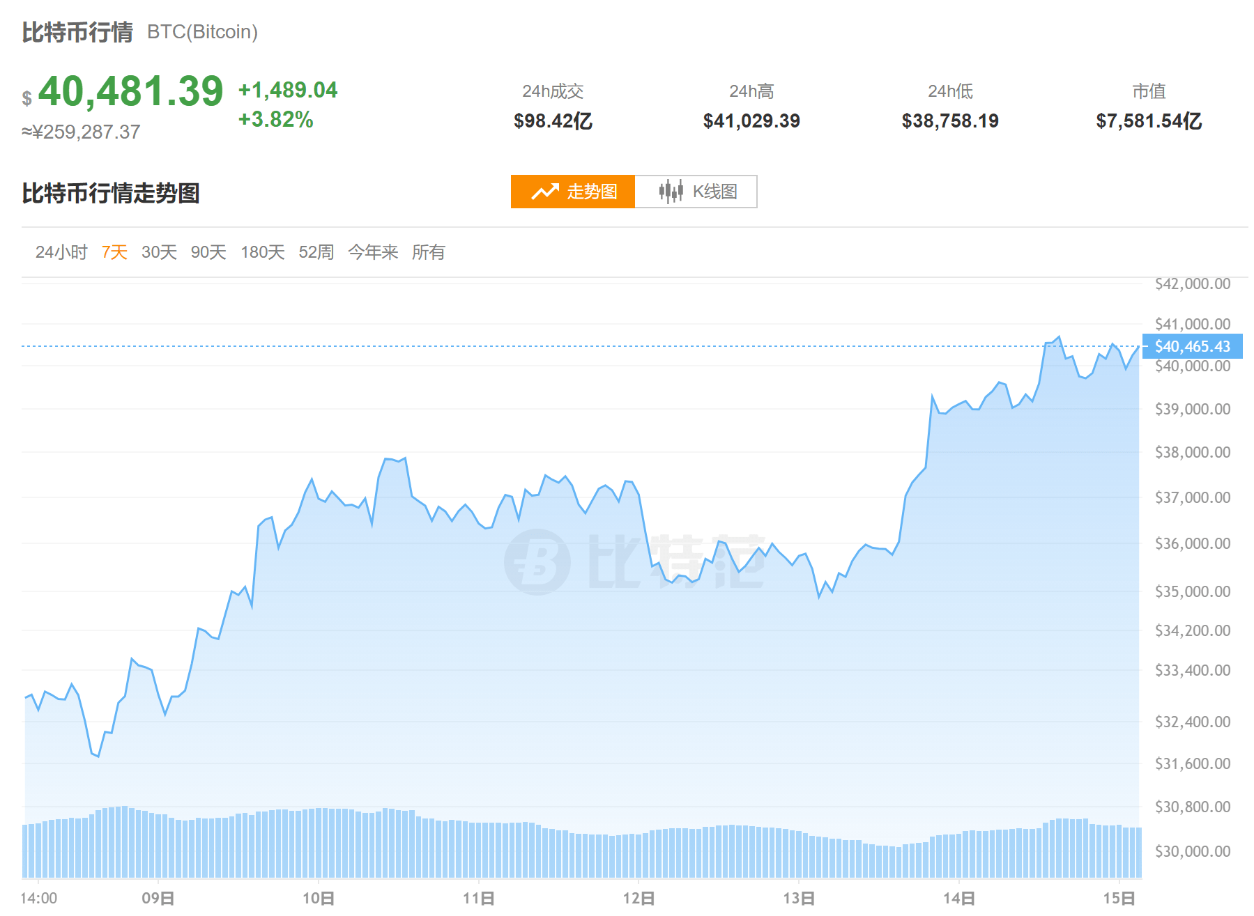 稳定币巨头暴涨，特斯拉涨逾5%！特朗普喊话鲍威尔：降息！白宫官员：特朗普无与马斯克交谈计划，他正考虑卖掉红色特斯拉