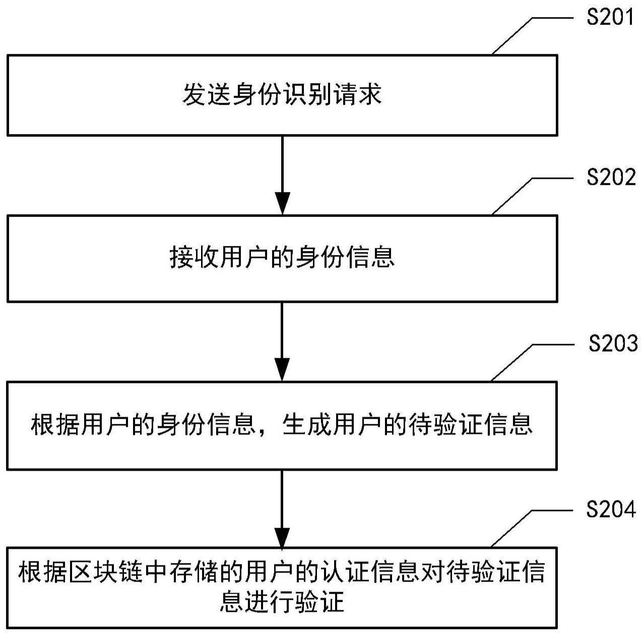 工商银行获得发明专利授权：“数据处理方法、服务器、服务节点、系统和存储介质”