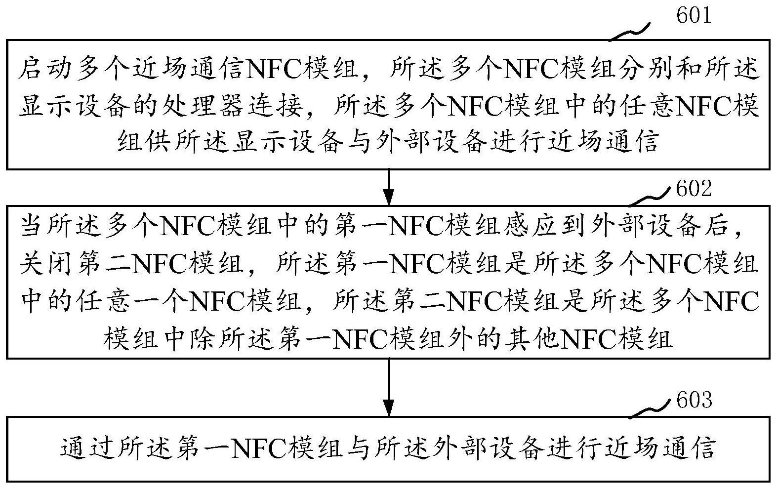 京东方Ａ获得发明专利授权：“显示控制方法、装置及显示设备”