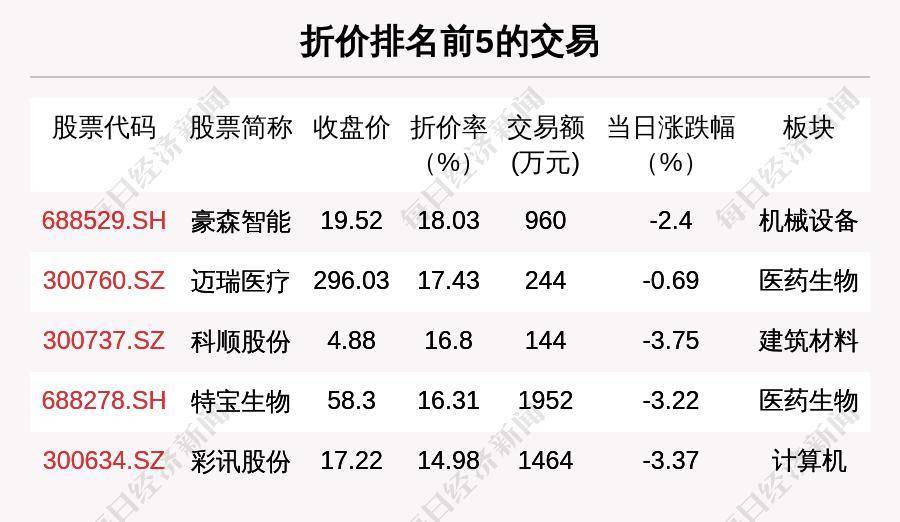 藏格矿业大宗交易成交370.16万元