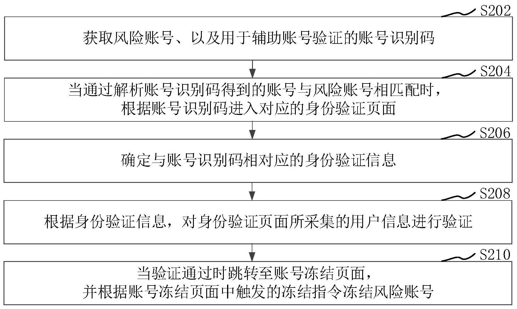 格力电器获得发明专利授权：“悬架高度标定方法、装置、计算机设备和存储介质”