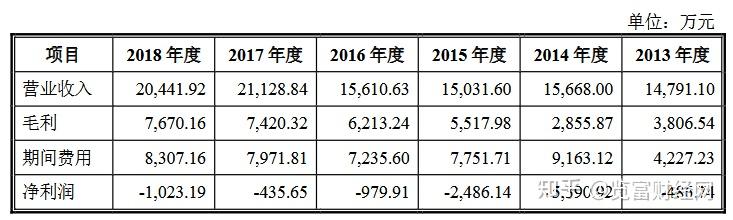太力科技：拟参与石岐创业园竞拍