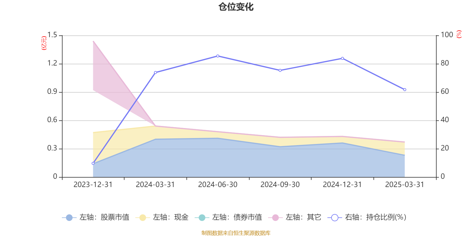 大金重工：截至2025年5月30日公司股东户数为51435户