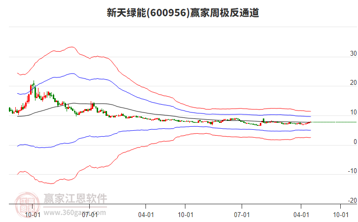 新天绿能：5月完成发电量同比增加6.14%