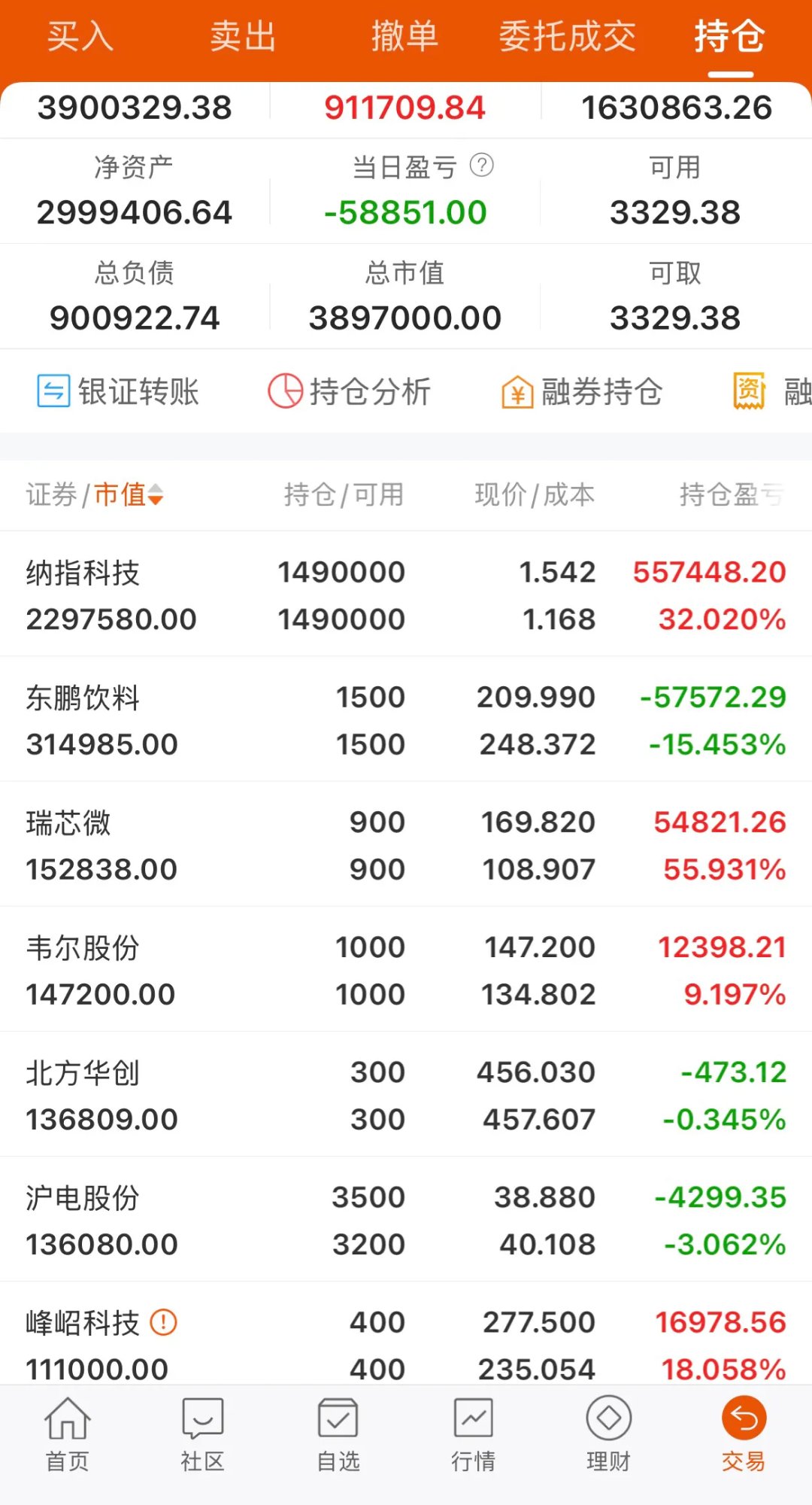 德邦股份跌停，沪股通龙虎榜上净卖出3173.06万元
