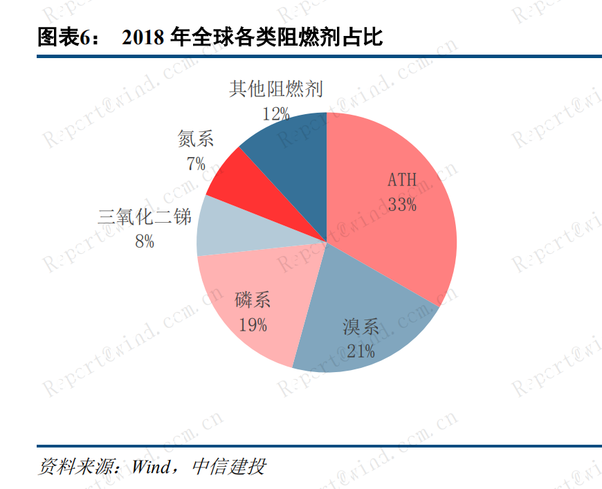 海 利 得获得发明专利授权：“一种阻燃纤维素纤维及阻燃织物”