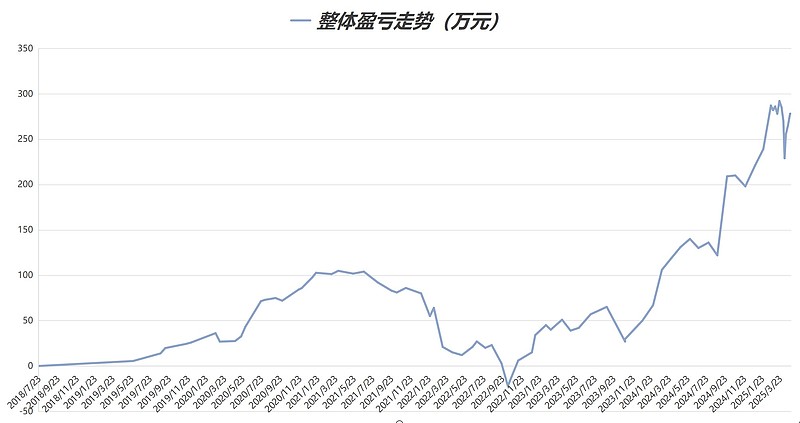 今日南向资金ETF买入及卖出成交额为12.24亿港元