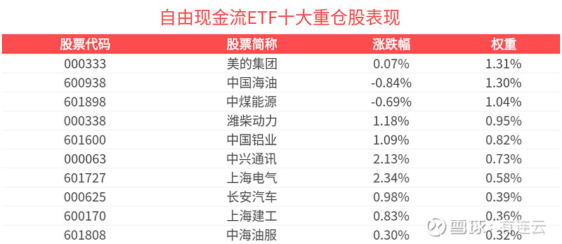 今日北向资金ETF买入及卖出成交额为16.36亿元