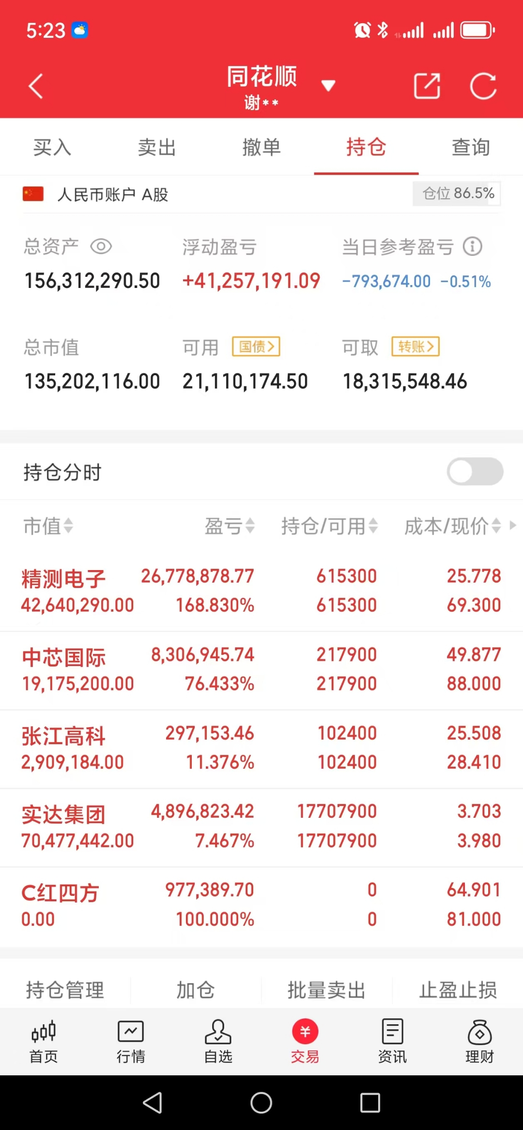 七丰精工换手率32.20%，龙虎榜上榜营业部合计净卖出1102.99万元