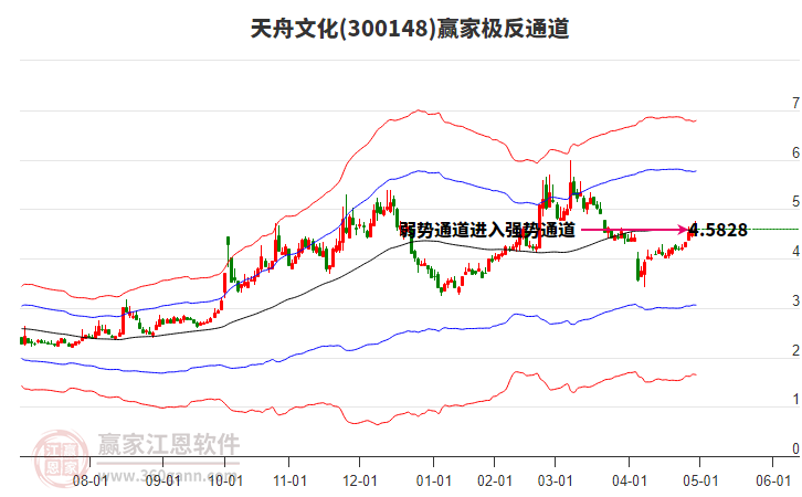 天舟文化：公司董事拟减持不超1.16%公司股份