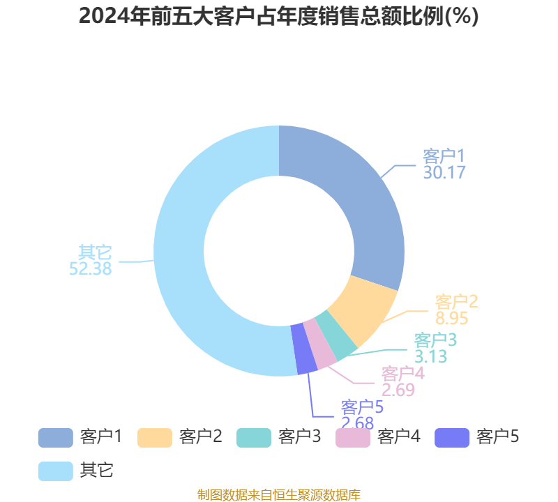 天舟文化：公司董事拟减持不超1.16%公司股份