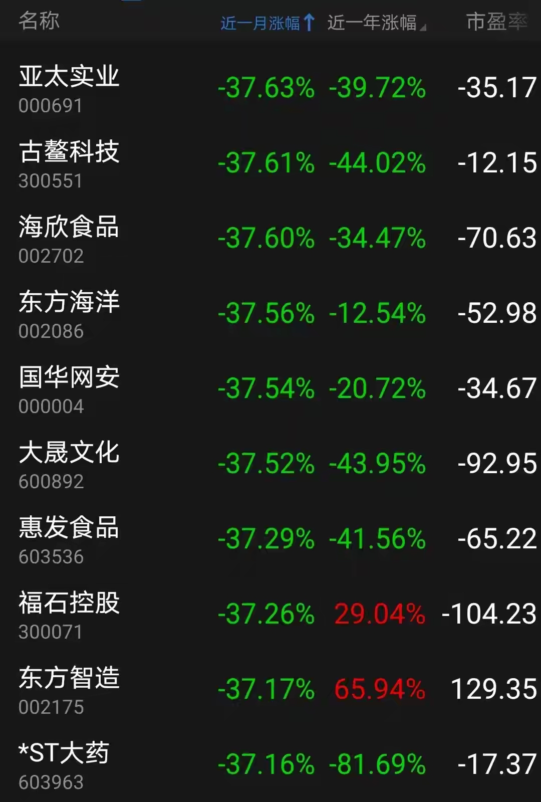 今创集团涨停，沪股通龙虎榜上净卖出987.84万元