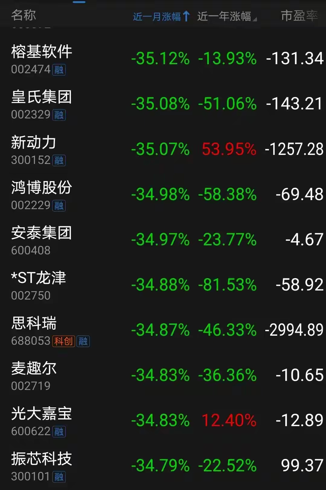 今创集团涨停，沪股通龙虎榜上净卖出987.84万元