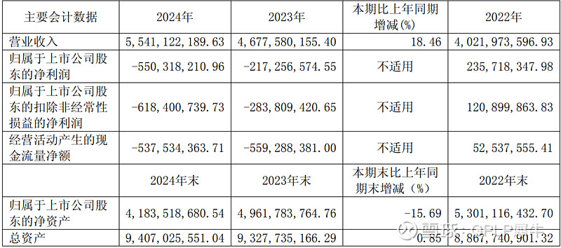 经纬恒润获得发明专利授权：“一种交通流仿真方法和相关设备”