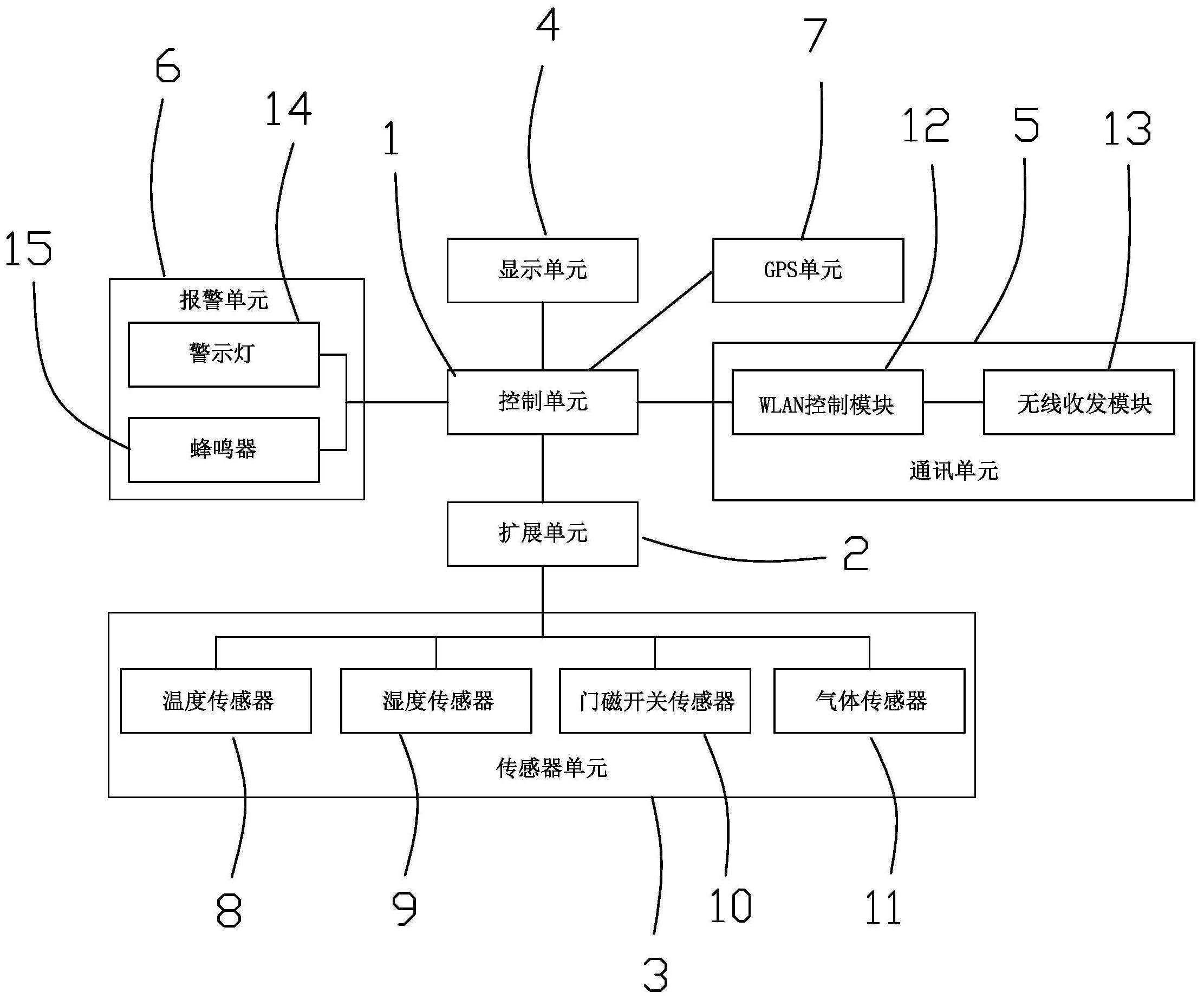 开发科技获得发明专利授权：“一种基于集中器的表计设备数据采集方法”