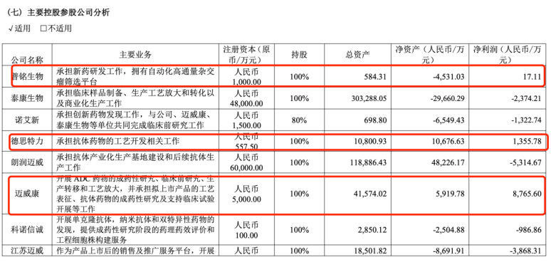 迈威生物涨17.67% 二机构上榜龙虎榜