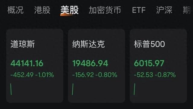 特朗普突发：应降息1%！美股大涨，黄金大跳水！
